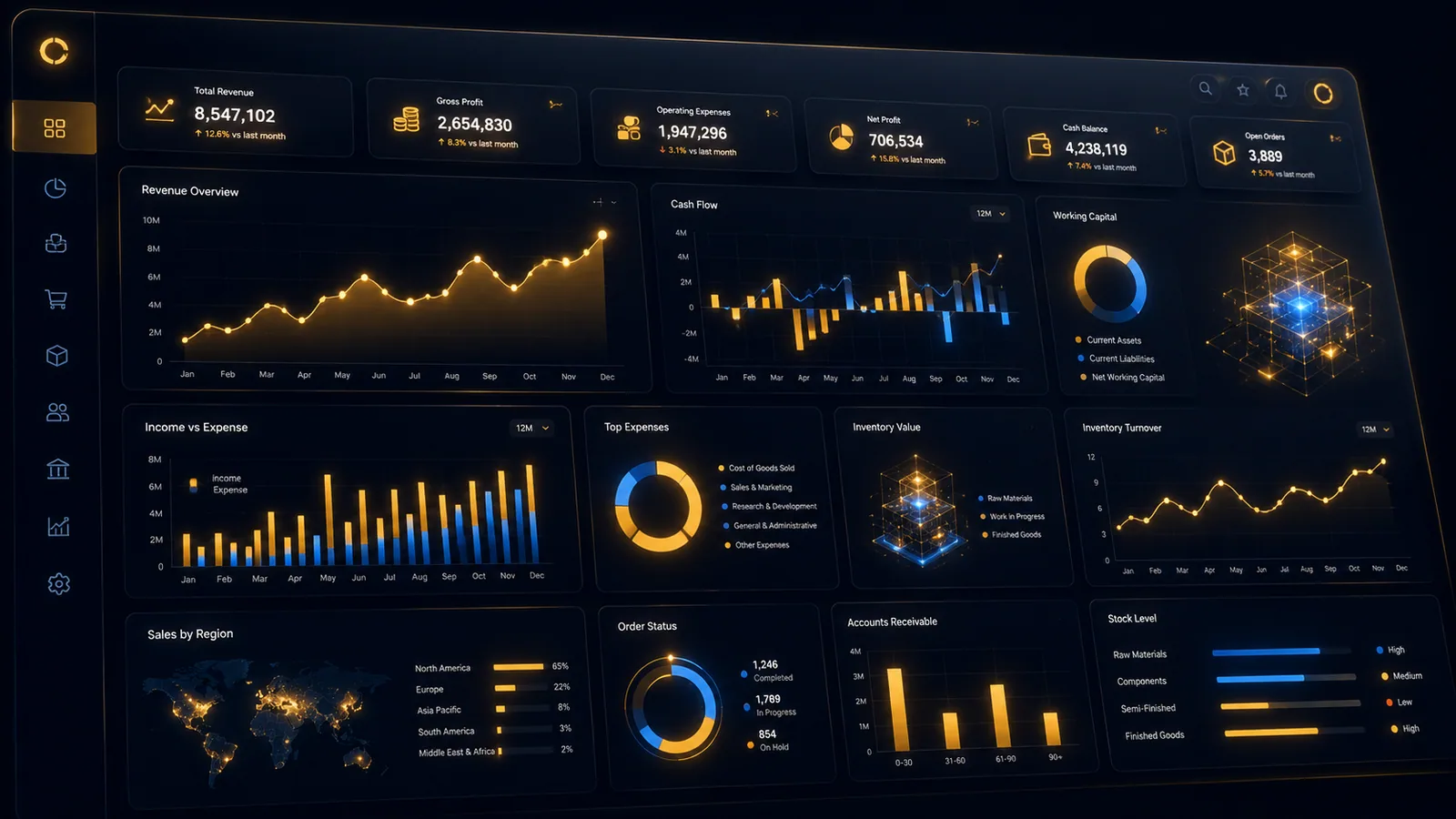 Tablero ejecutivo en tiempo real